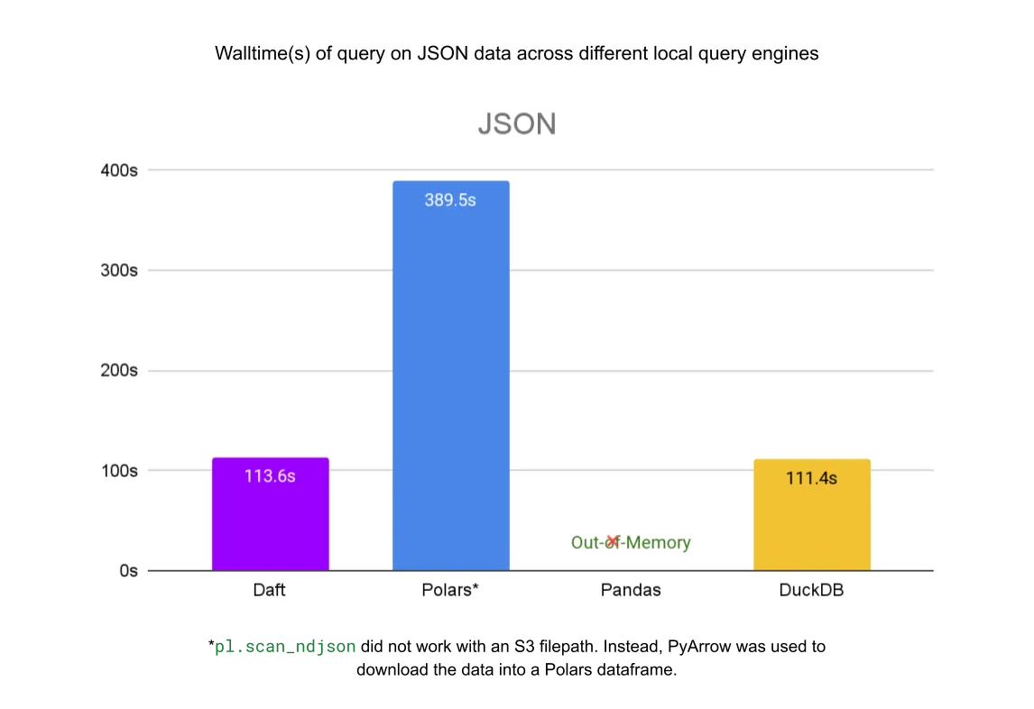 json_comp